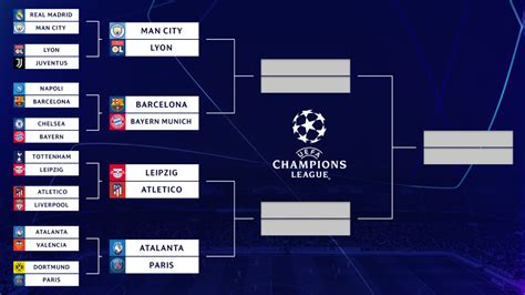 UEFA Champions League bracket, schedule: Messi, Barcelona advance, date ...