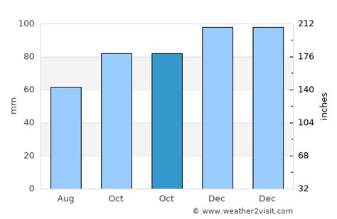 Budleigh Salterton Weather in October 2024 | United Kingdom Averages ...