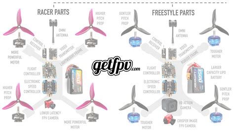 Drone Propeller Size Explained - Drone HD Wallpaper Regimage.Org