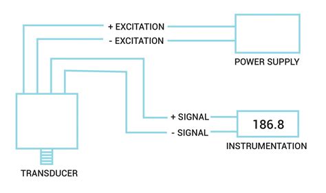 Pressure Transducers |Installation and Wiring Diagrams