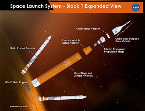 NASA Space Launch System Completes Design Review, Ready to Meet the ...