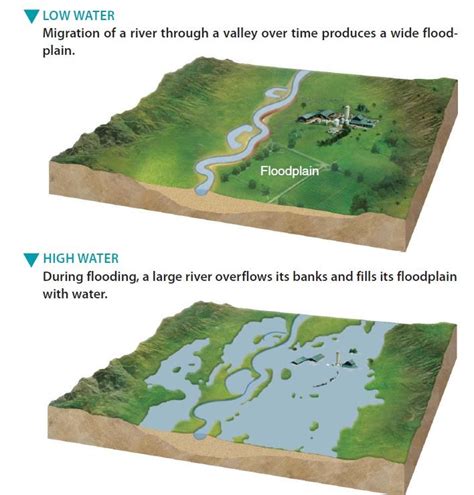 Fluvial Landforms - civilspedia.com