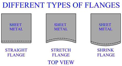 Sheet Metal Bending