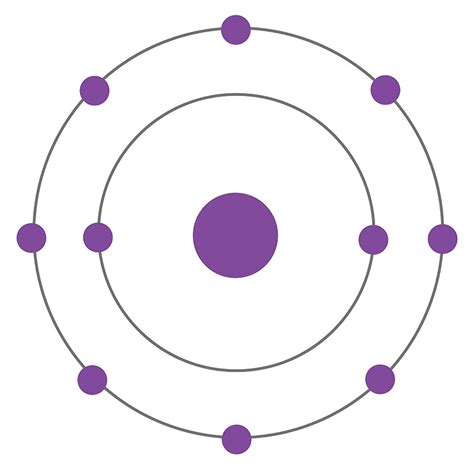 Bohr Diagram For Neon