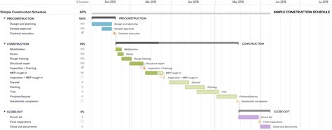 Construction Gantt Chart Project Plan Example | TeamGantt