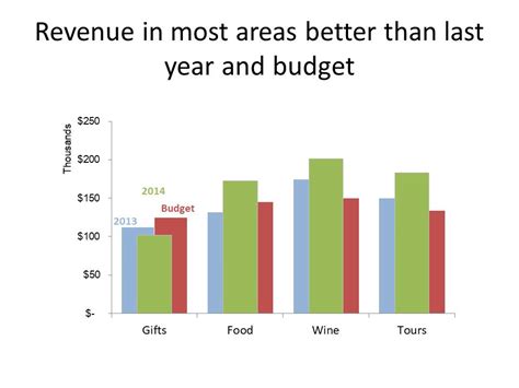 How to Present a Cash Flow Statement | Think Outside The Slide