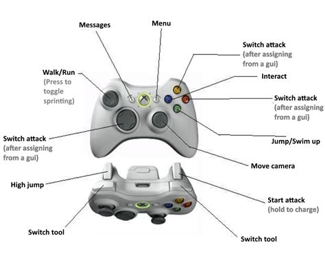 Roblox Controller Controls