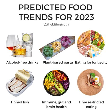 Predicted Food Trends for 2023 | The Biting Truth