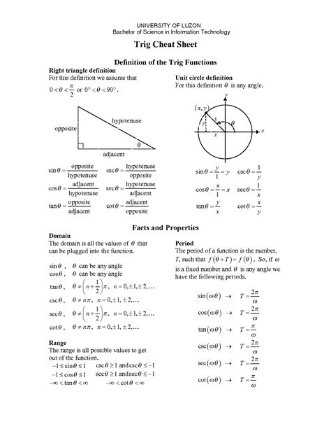 SOLUTION: Trigonometry Cheat Sheet - Studypool