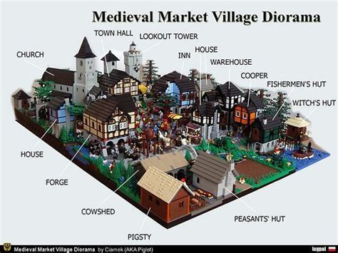 Minecraft Medieval City Layout