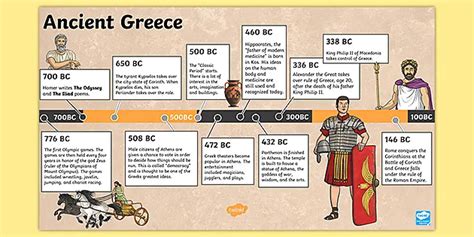 Alexander The Great Biography Timeline