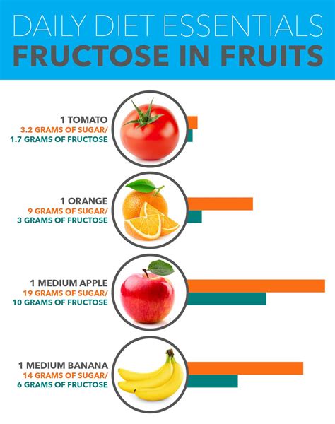 Fructose is Not the Enemy - FructoseFacts