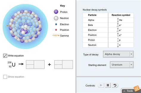 Observe the five main types of nuclear decay: alpha decay, beta decay ...