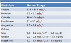 Normal electrolyte values | Nursing | Pinterest | Cards and Flashcard