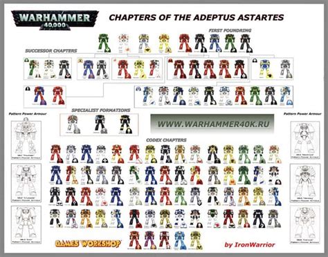 Warhammer 40k Space Marine Chapters