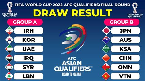 2022 Fifa World Cup Qualifiers On Fifa Com And Youtube - Aria Art