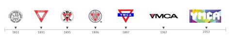 Ymca Logo