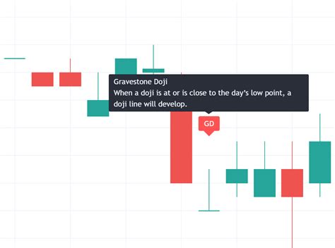 Gravestone Doji - Bearish — TradingView India