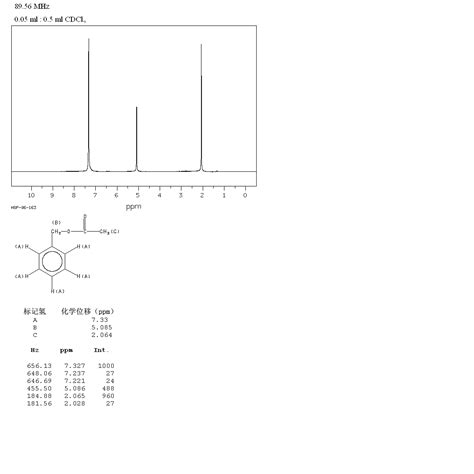 Benzoin H Nmr Spectra