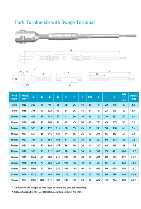 Swage Fitting – CBM TRADING