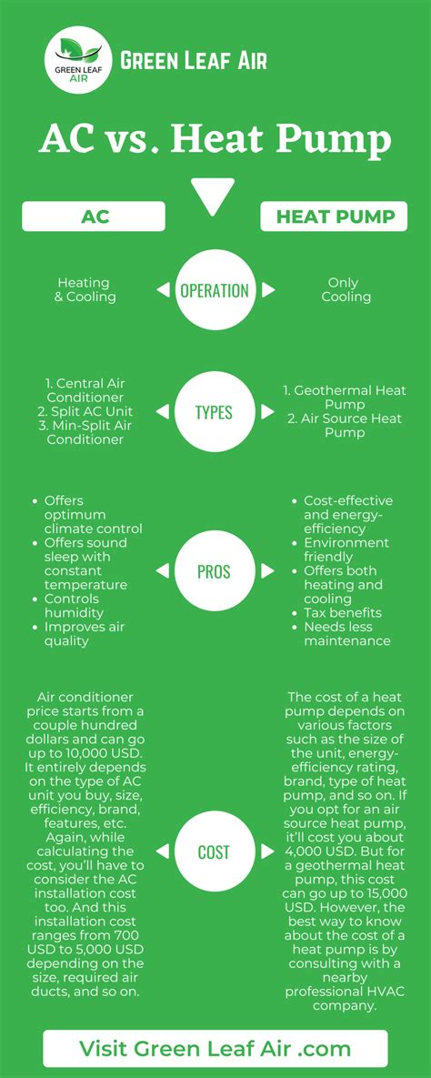 Air Conditioner vs. Heat Pump: Know the Differences