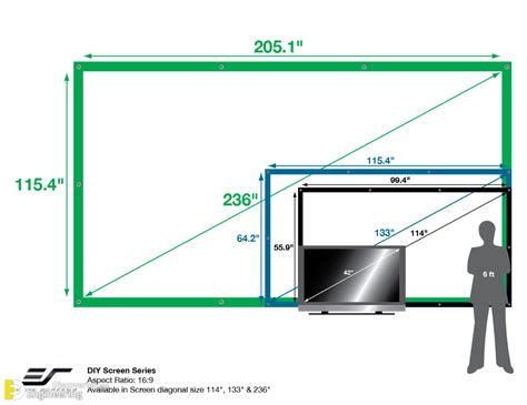 How To Pick The Proper TV Size For Your Room | Engineering Discoveries