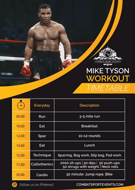 Mike Tyson Workout Plan | Mike tyson workout, Boxing training workout ...