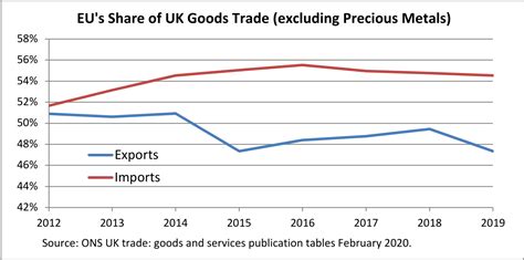 EU trade is just as important to the UK as it was in 2016. Why? | LSE ...