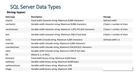 Sql server data types - switmid