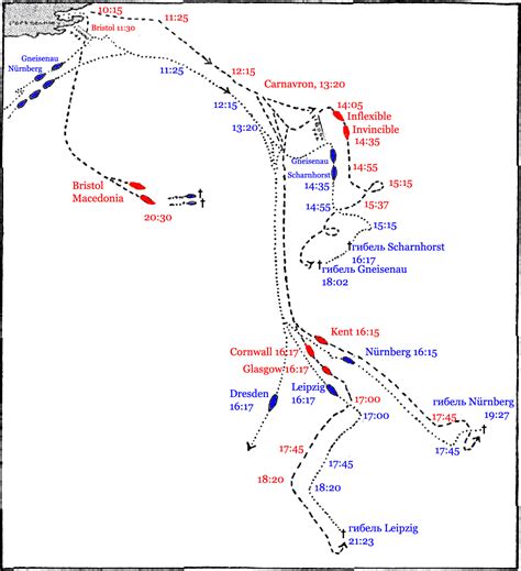 Battle of the Falklands, 8 December 1914