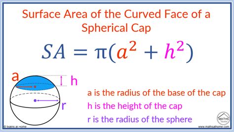 Sphere Surface Area Formula