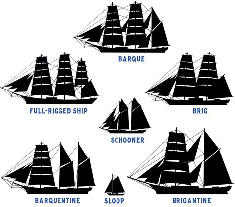 Types Of Sailing Ships