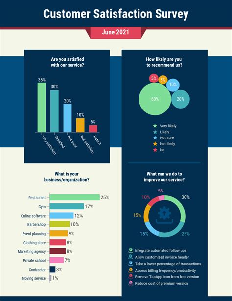 Data Reporting: How to Create a High-Quality Data Report - Venngage