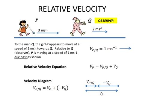 Awesome Velocity Definition Physics Formula Class 9 Formulas