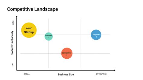 How to Create a Competitive Landscape Slide | Underscore VC