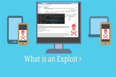 What is Exploit? Types, Hidden Threats and Protection Measures