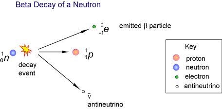 The Sun: Energy from Nuclei