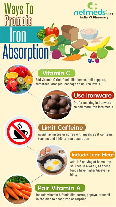 Vitamin C Rich Foods For Anemia | Deporecipe.co