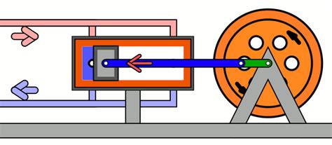 File:Double Acting Oscillating cylinder steam engine.gif - Wikimedia ...