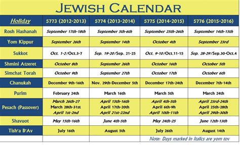 What Is Today On The Hebrew Calendar