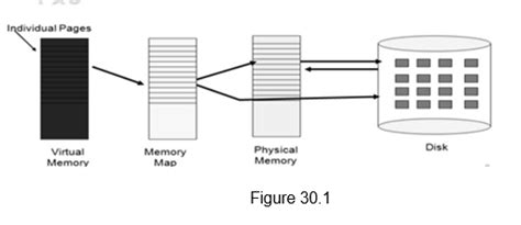 Virtual Memory I – Computer Architecture