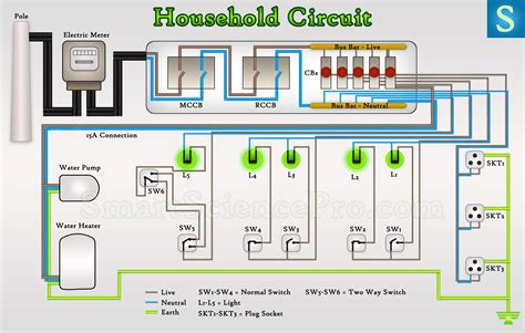 Creating Electrical Wiring Diagram House