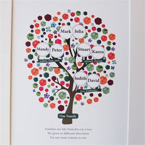 personalised family tree for grandparents by ant design gifts ...