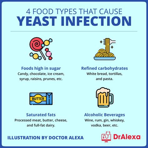 recurring yeast? BV? help : r/vulvodynia