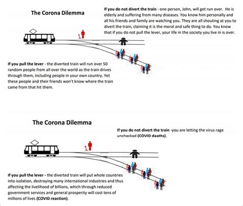 | (A) The Trolley Dilemma using numbers compatible with the Corona ...