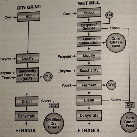 1. U.S. ethanol production has tripled since 2001[34]. | Download ...