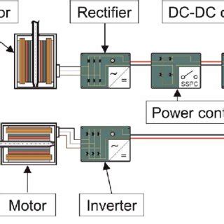 The components of the electric powertrain. | Download Scientific Diagram