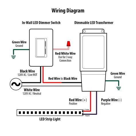 In-Wall LED Dimmer Switch