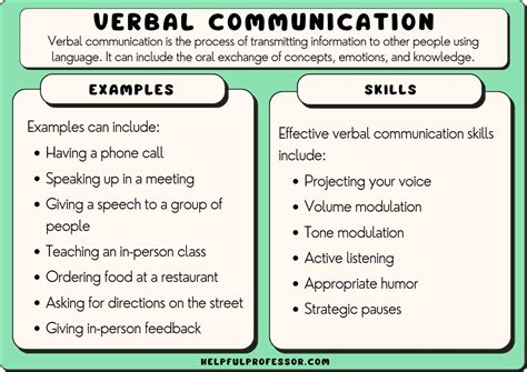 36 Verbal Communication Examples (2024)