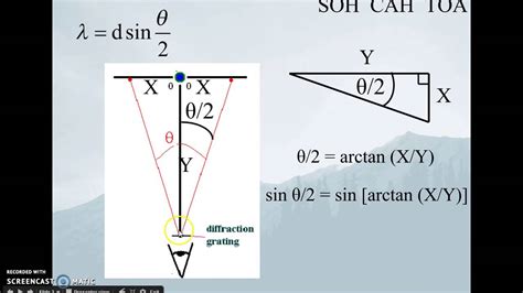 emission spectra lab explanation - YouTube